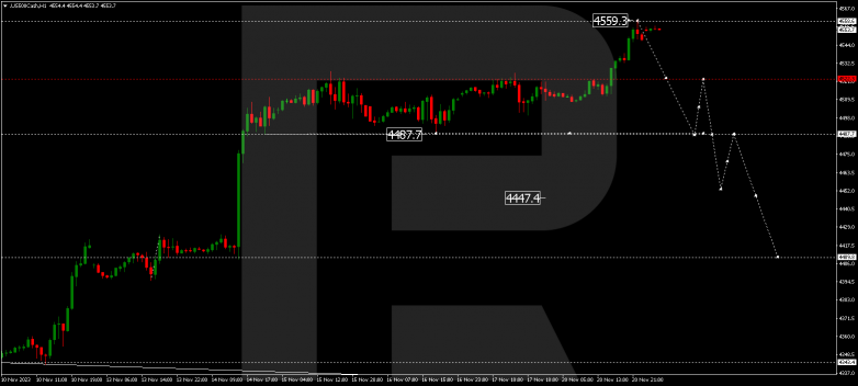 Technical Analysis & Forecast 21.11.2023 S&P 500