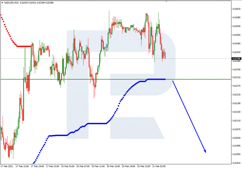 GBPUSD_M15