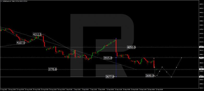 S&P 500