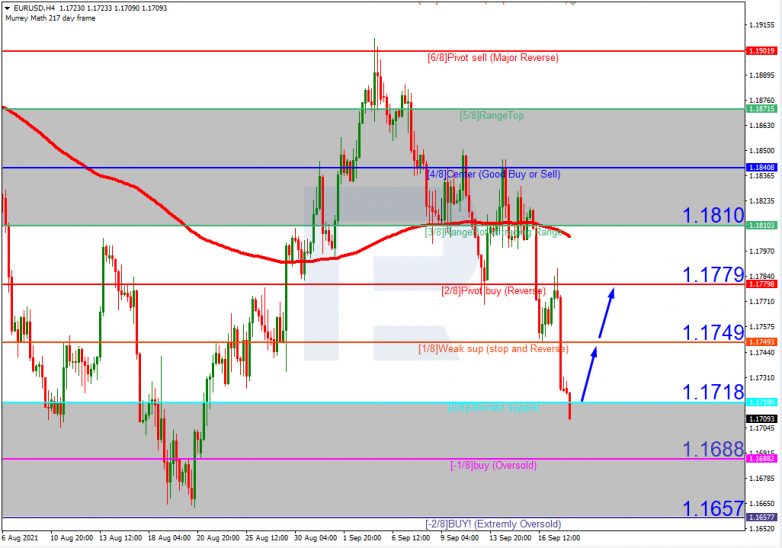 Murrey Math Lines 20.09.2021 EURUSDH4