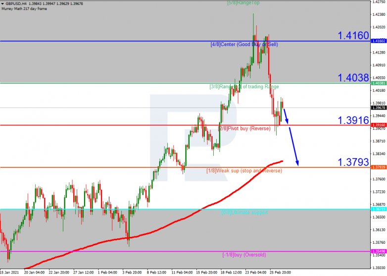 Murrey Math Lines 01.03.2021 GBPUSD_H4