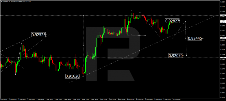 USDCHF