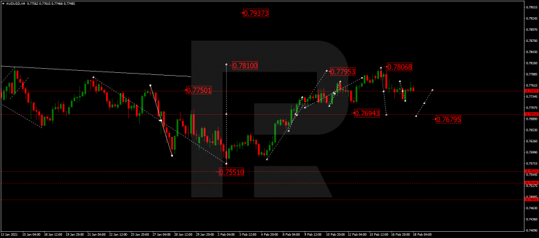 AUDUSD