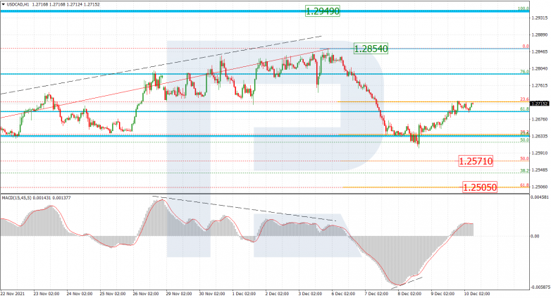 USDCAD_H1