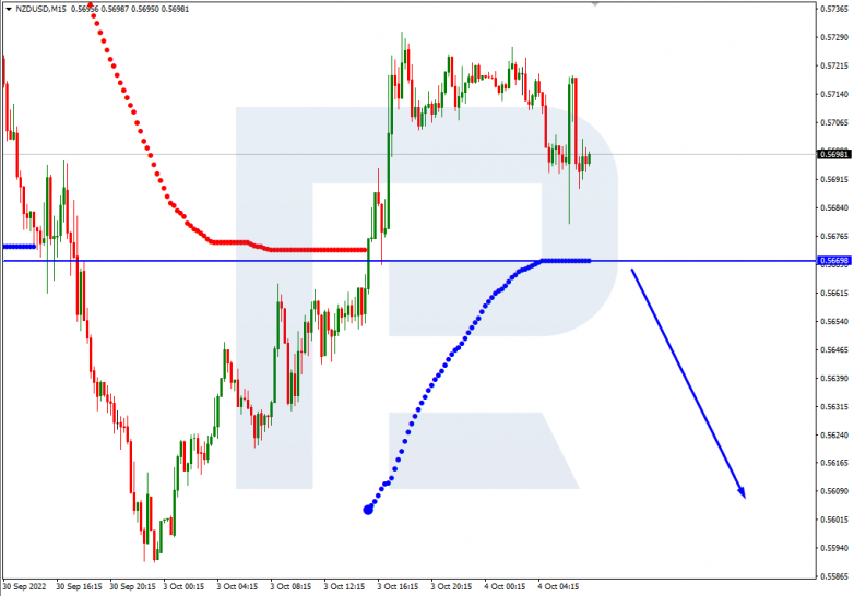 NZDUSD_M15