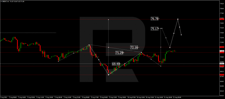 Forex Technical Analysis & Forecast for 12.08.2021 BRENT