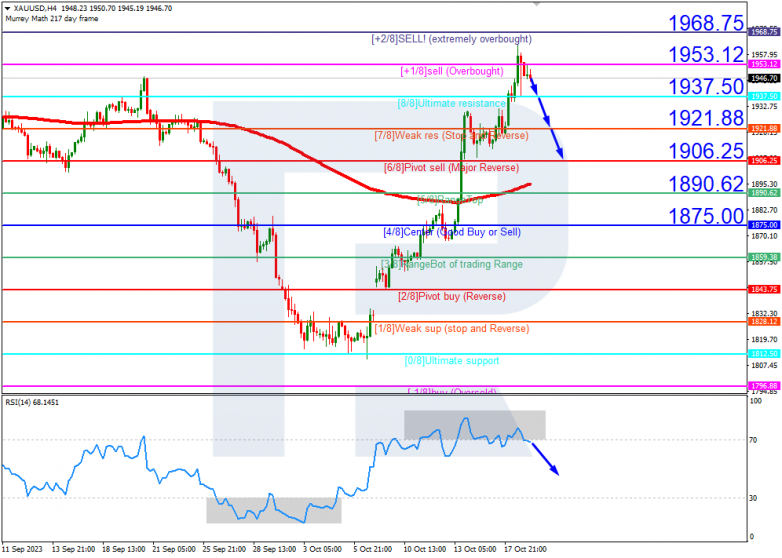 Murrey Math Lines 19.10.2023 XAUUSD
