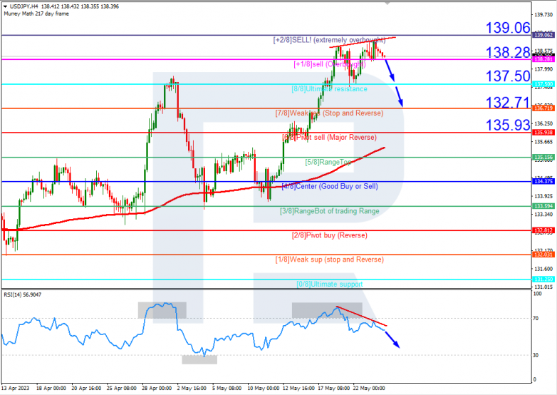 Murrey Math Lines 24.05.2023 USDJPY_H4