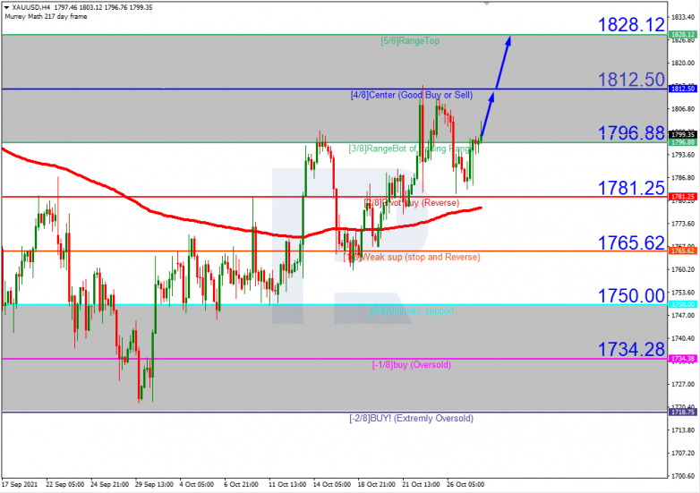 Murrey Math Lines 28.10.2021 USDCAD_H4