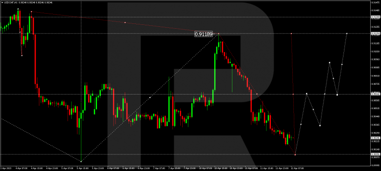 USDCHF