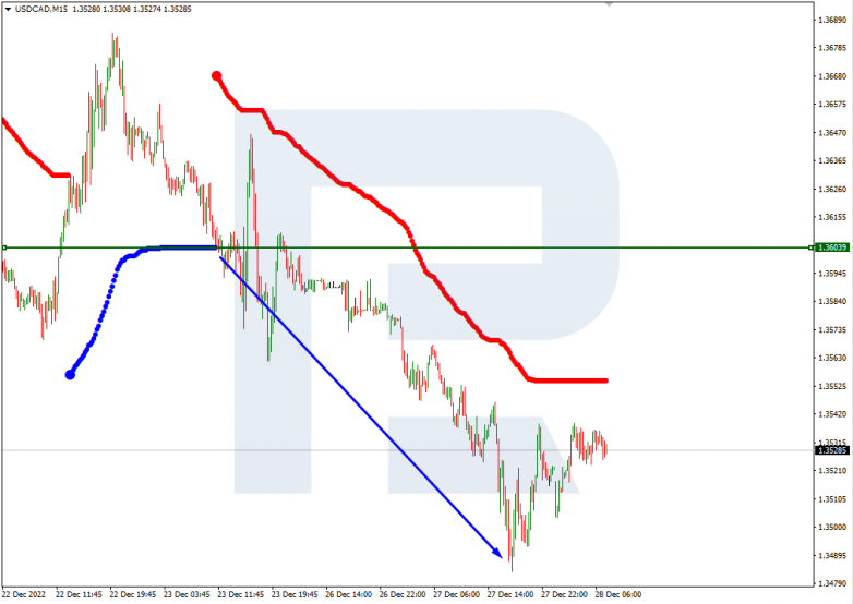 USDCAD_M15