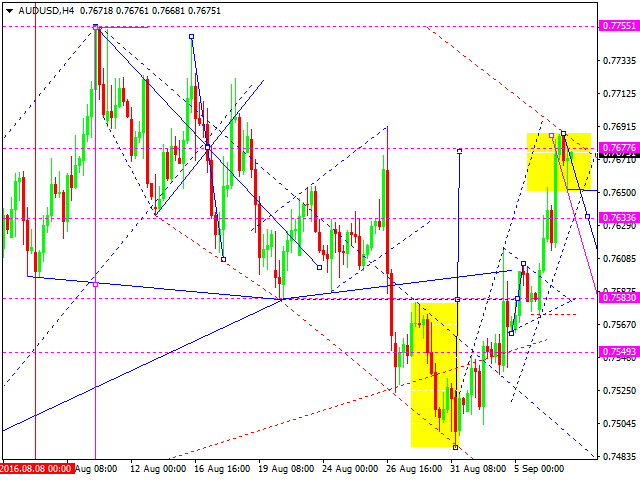 AUDUSD