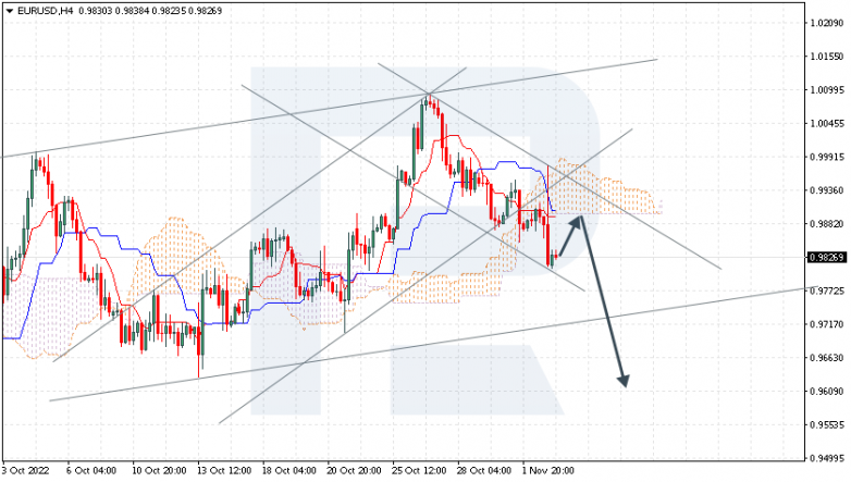 EURUSD