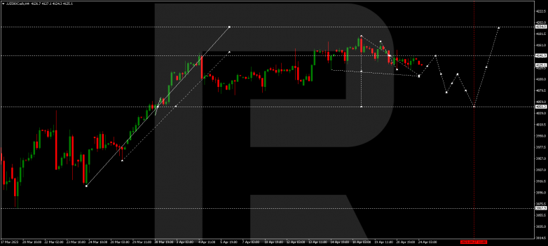 S&P 500