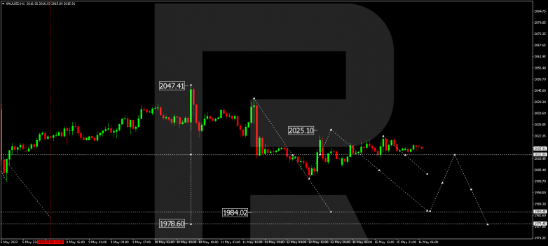 Technical Analysis & Forecast 16.05.2023 GOLD