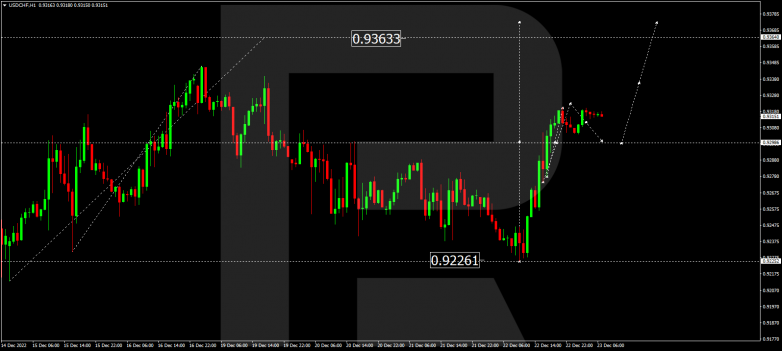 Forex Technical Analysis & Forecast 23.12.2022 USDCHF