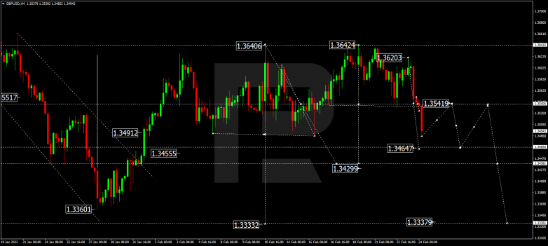 GBPUSD