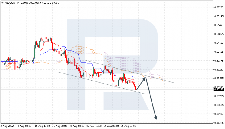 Ichimoku Cloud Analysis 01.09.2022 NZDUSD
