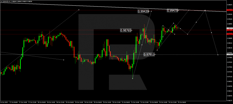 Forex Technical Analysis & Forecast 25.10.2022 EURUSD