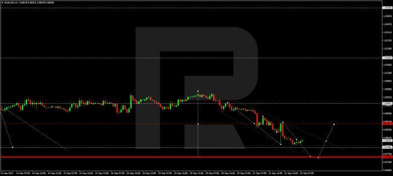 EURUSD