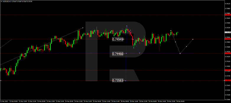 AUDUSD