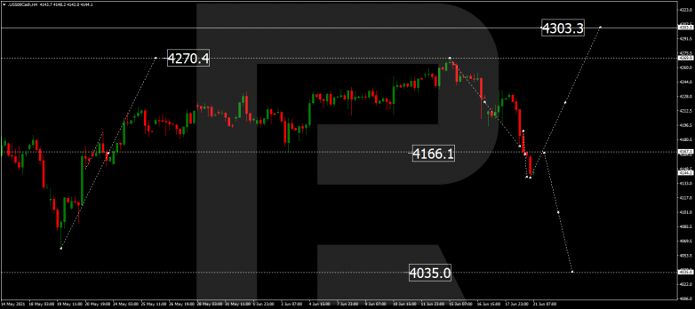 Forex Technical Analysis & Forecast 21.06.2021 S&P 500