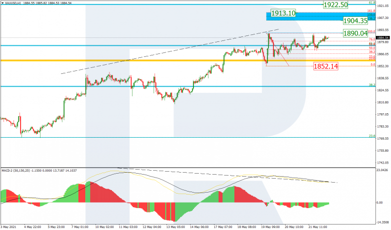 Fibonacci Retracements Analysis 24.05.2021 GOLD_H1