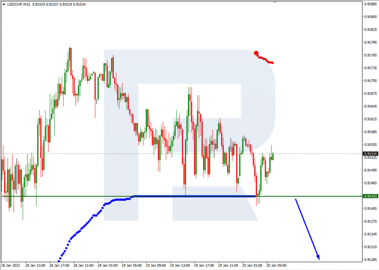 USDCHF_M15