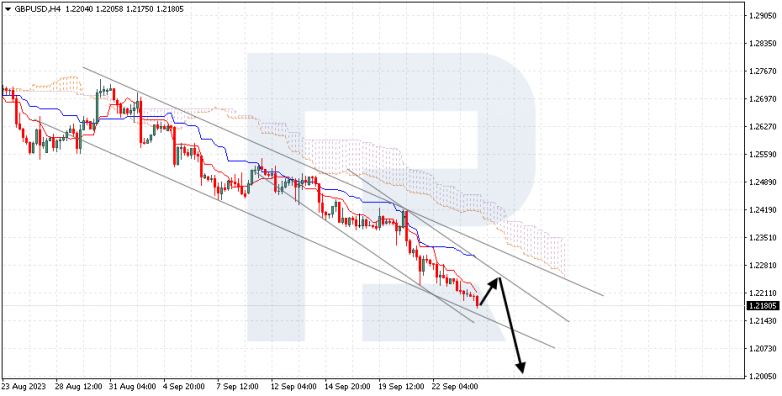 Ichimoku Cloud Analysis 26.09.2023 GBPUSD