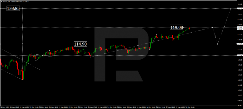 Forex Technical Analysis & Forecast 30.05.2022 BRENT