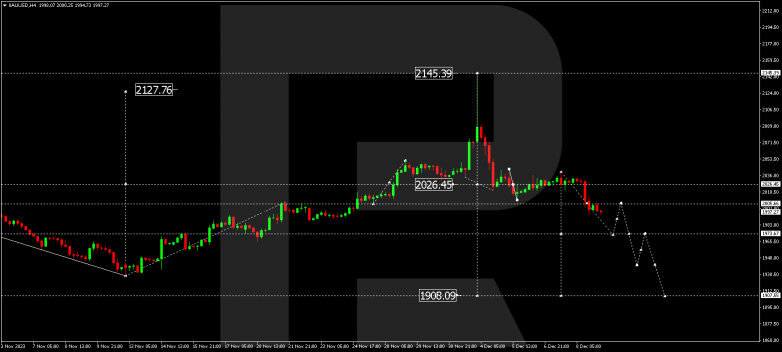 Technical Analysis & Forecast 11.12.2023 GOLD