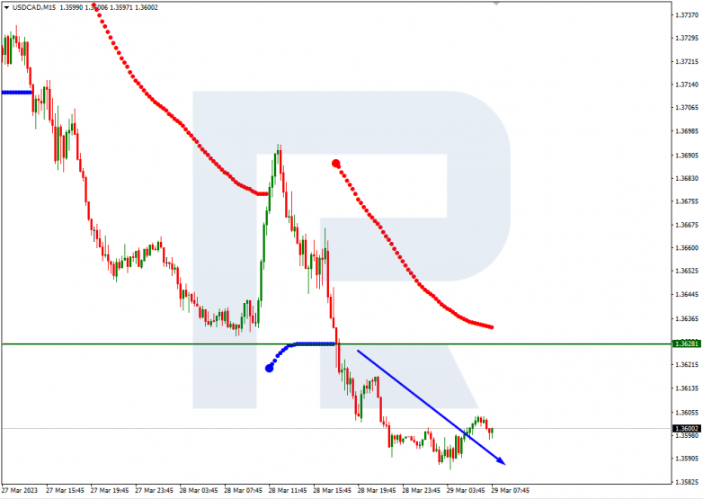 USDCAD_M15