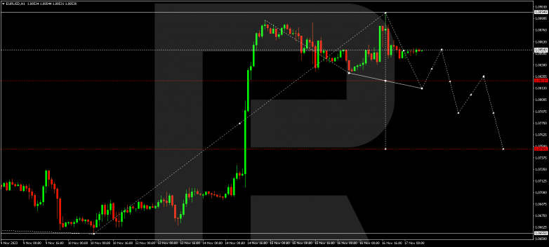 Technical Analysis & Forecast 17.11.2023 EURUSD