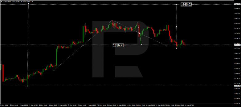 Forex Technical Analysis & Forecast 13.05.2021 GOLD