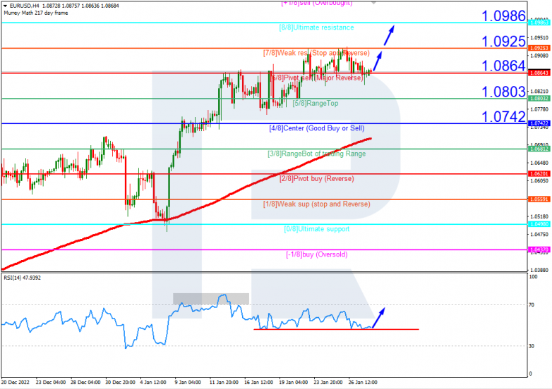 EURUSD_H4