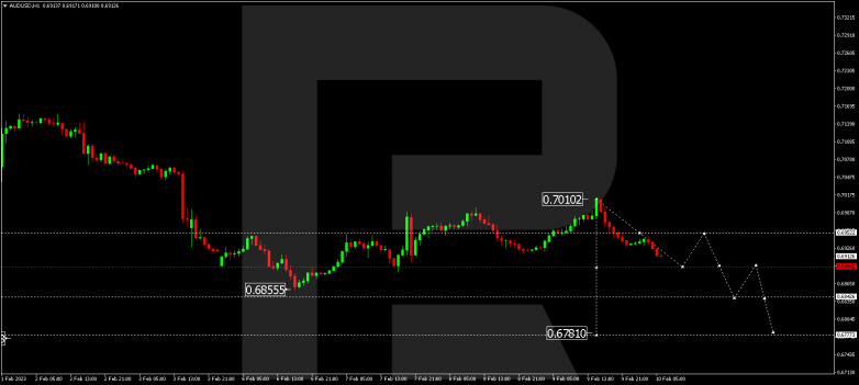 AUDUSD