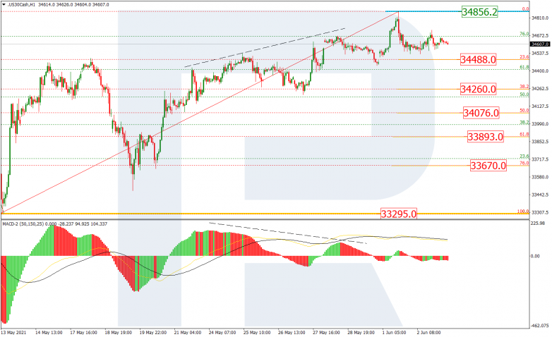 Fibonacci Retracements Analysis 03.06.2021 DOWJONES_H1