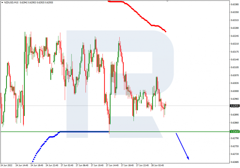 Murrey Math Lines 28.06.2022 NZDUSD_M15