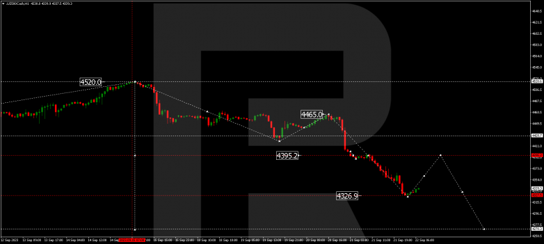 Technical Analysis & Forecast 22.09.2023 S&P 500