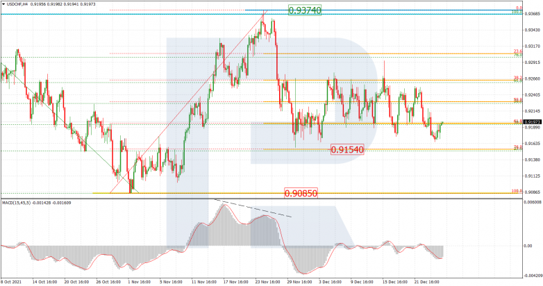 USDCHF_H4