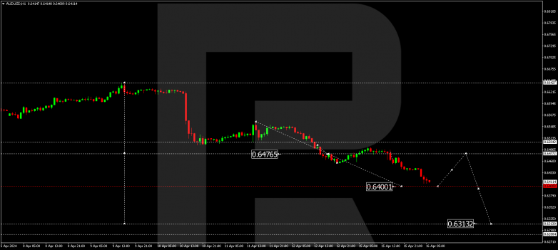Technical Analysis & Forecast 16.04.2024 AUDUSD