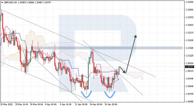 GBPUSD