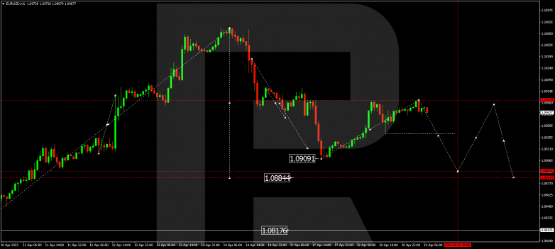 EURUSD