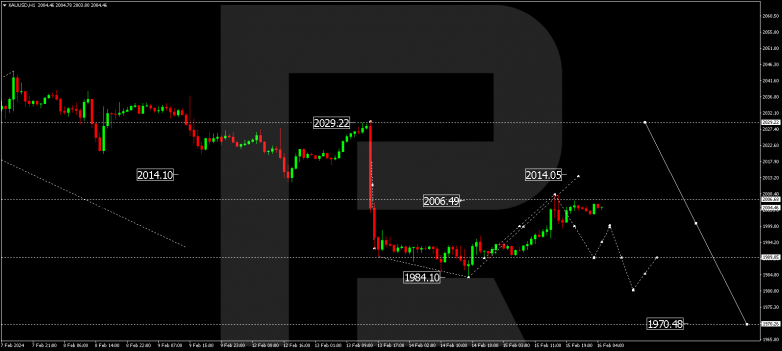 Technical Analysis & Forecast 16.02.2024 GOLD