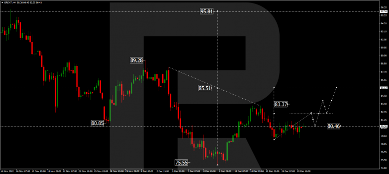 Forex Technical Analysis & Forecast 21.12.2022 BRENT