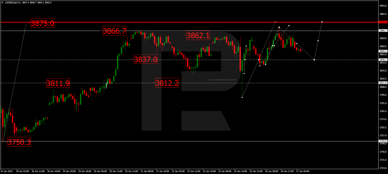 Forex Technical Analysis & Forecast 27.01.2021 S&P 500