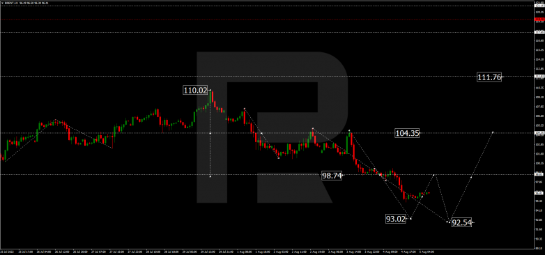 Forex Technical Analysis & Forecast 05.08.2022 BRENT