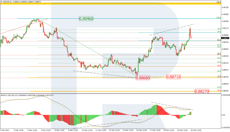 Fibonacci Retracements Analysis 22.02.2021  USDCHF_H1