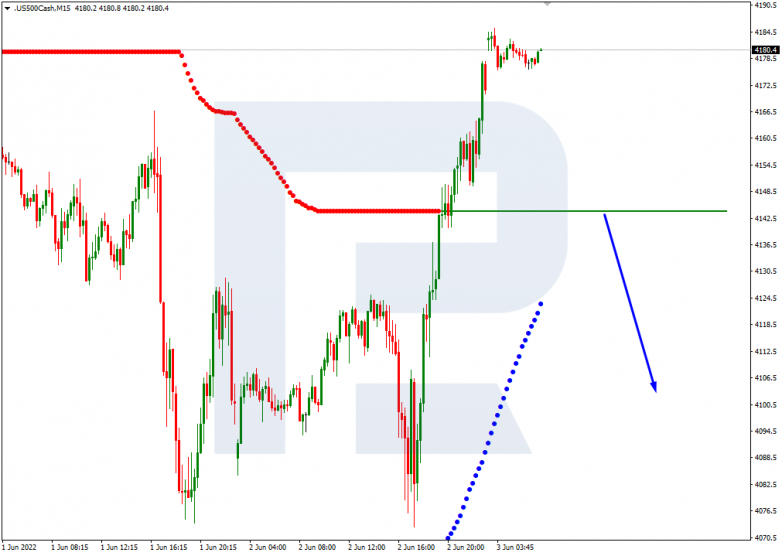 Murrey Math Lines 27.05.2022 S&P 500