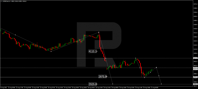 Forex Technical Analysis & Forecast 31.08.2022 S&P 500